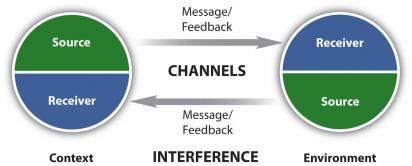 Transactional - Flashcard