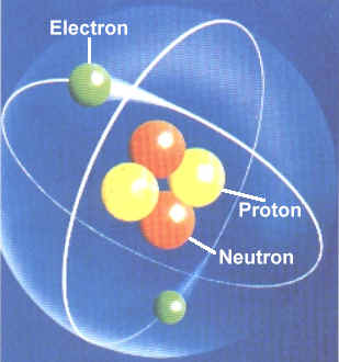 DRAW A MODEL OF AN ATOM - Flashcard