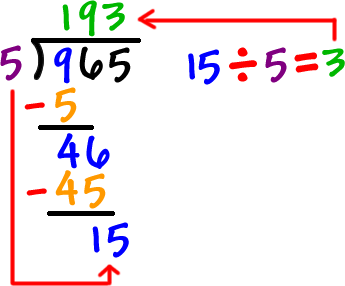 Division - Flashcard