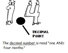 Decimal Number  - Flashcard