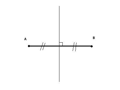 Perpendicular Bisector - Flashcard