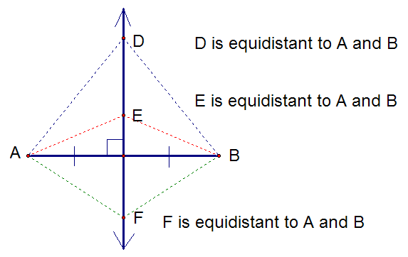 Perpendicular Bisector Theorem - Flashcard