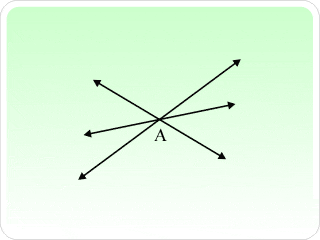 Concurrent Lines - Flashcard