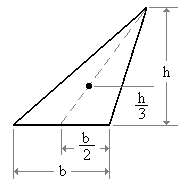 Theorem - Centroid - Flashcard