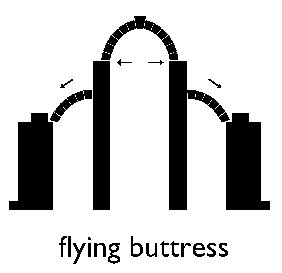 Flying Buttress - Flashcard