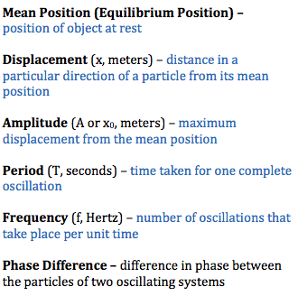 4.1.2Define The Terms Displacement, Amplitude... - Flashcard