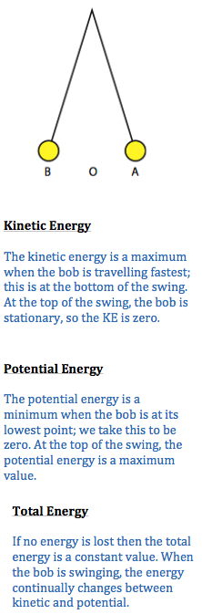 4.2.1Describe The Interchange Between Kinetic... - Flashcard