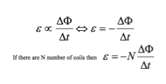 12.1.4: Describe The Production Of An In... - Flashcard