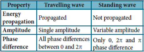 












11.1.4 - Compare St... - Flashcard