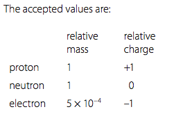 2.1.2: 
		
	
	
		State The Relative ... - Flashcard