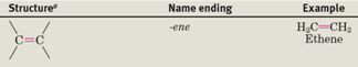 Alkene - Flashcard