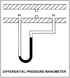 
Refer To The Drawing Of A Differential Pres... - Flashcard