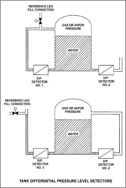 
Refer To The Drawing Of Two Water Storage T... - Flashcard