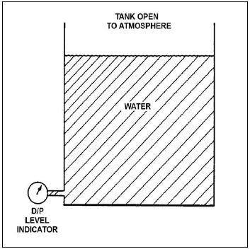 Question 15