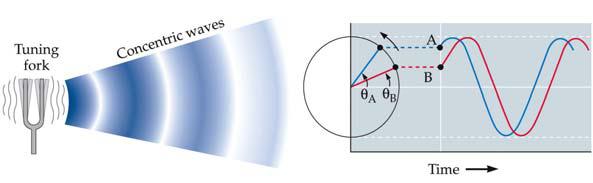 4. The Figure Below Depicts The Simplest Kind... - Flashcard