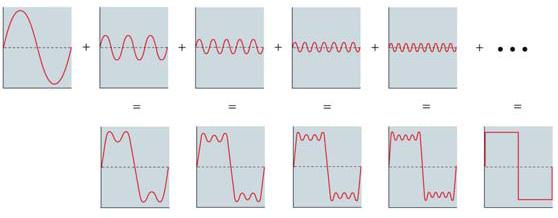 Question 6