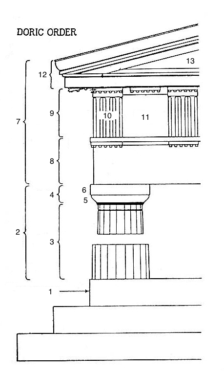 Question 5