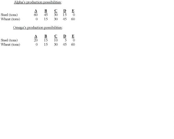 What Does The Following Quiz Illustrates About Economic Trade - Quiz