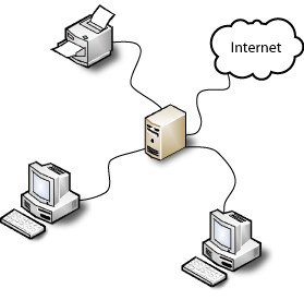 What Type Of Network Is This? - Flashcard