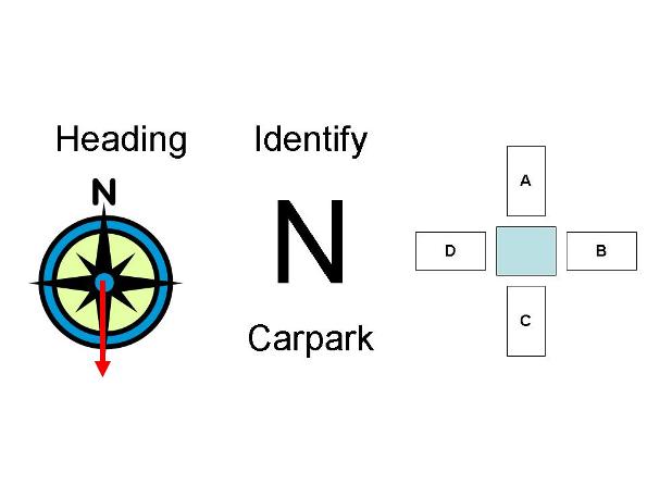 State the Correct Answer for Directions Flashcards - Flashcards