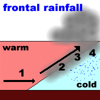 Question 6