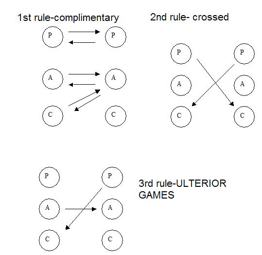 Question 13