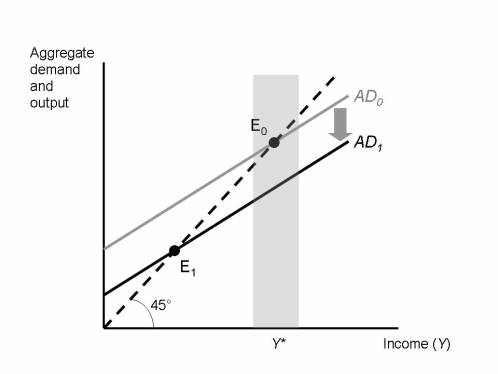 Question 11