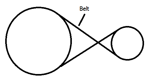 ASTB Mechanics Comprehension Questions Flashcards - Flashcards