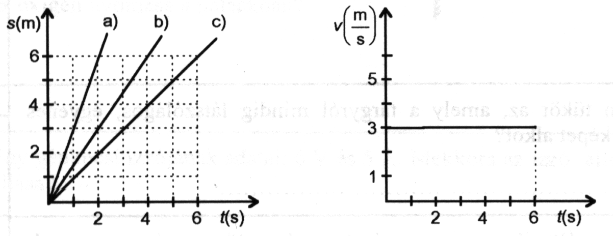 Question 7