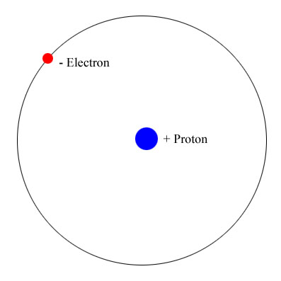 WHAT IS THE CHARGE OF AN ELECTRON?
WHERE IS ... - Flashcard