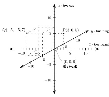 Question 8