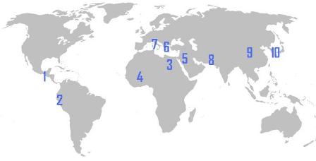 Ancient Civilizations Review - Quiz