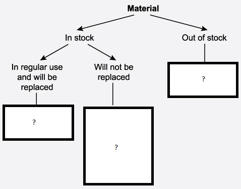 Question 5