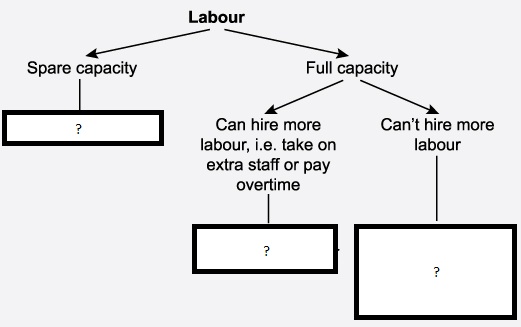 Question 7