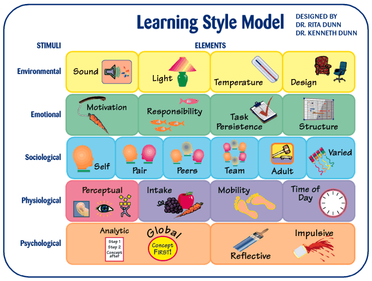 Image 3 - Flashcard