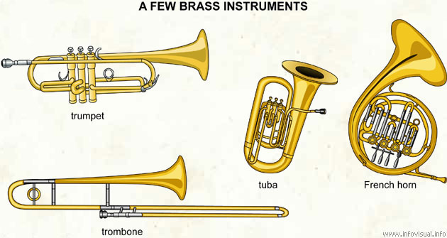 The Instrument Families - Flashcards