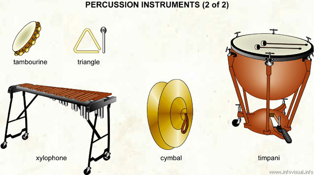 Question 2