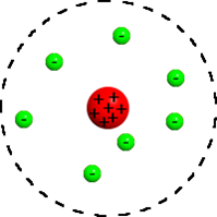 Which Scientist Had This Model Of An Atom? - Flashcard